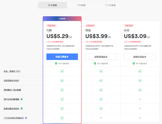 NordVPN 价格套餐