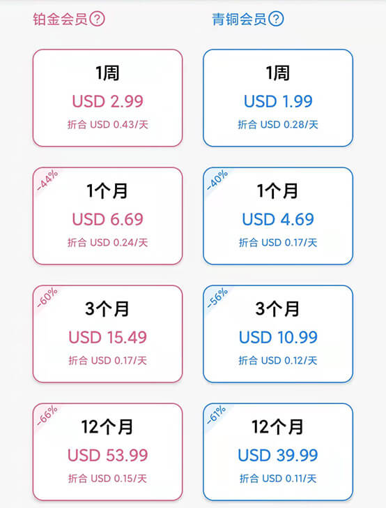 快连 VPN 价格