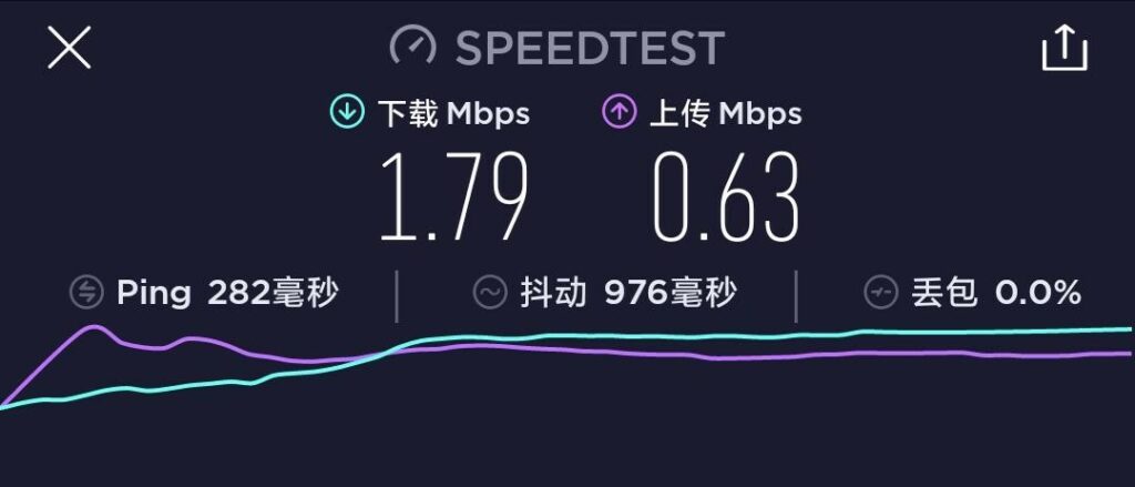 老王vpn美国测速